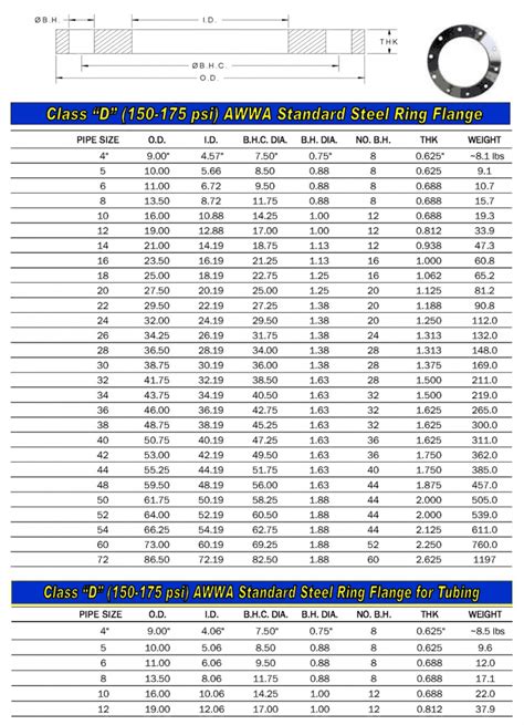 flange-specifications_Page_01 – Triad Bellows