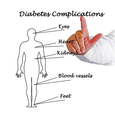 Complications Of Diabetes - Net Health Book