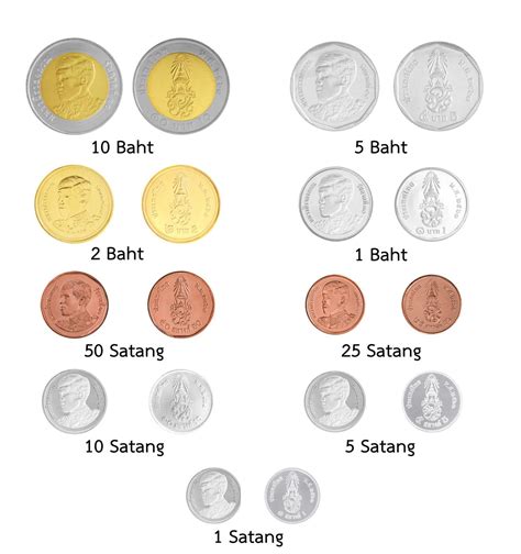 First coins of King Rama X to enter circulation on April 6