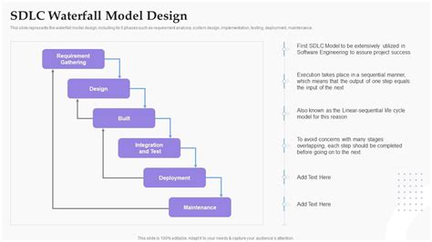 SDLC Waterfall Model Design Software Development Process PPT Sample