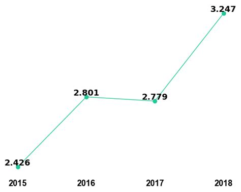 Acta Geotechnica Impact Factor 2018-19 | Trend, Prediction & Ranking