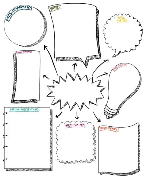 Nursing School Concept Map - Notability Gallery