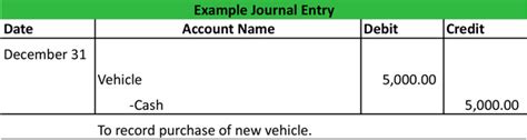 Debit vs Credit - What's the Difference? Example Chart | Explanation