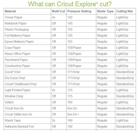 Cricut Explore