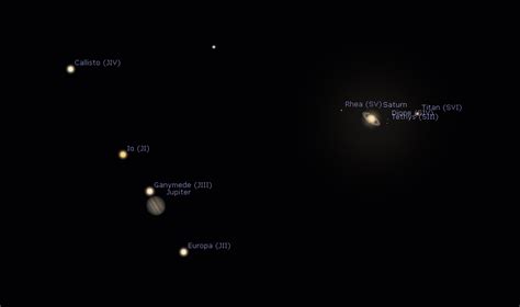 Jupiter/Saturn conjunction: Celebrate a planetary pile-up with us on ...