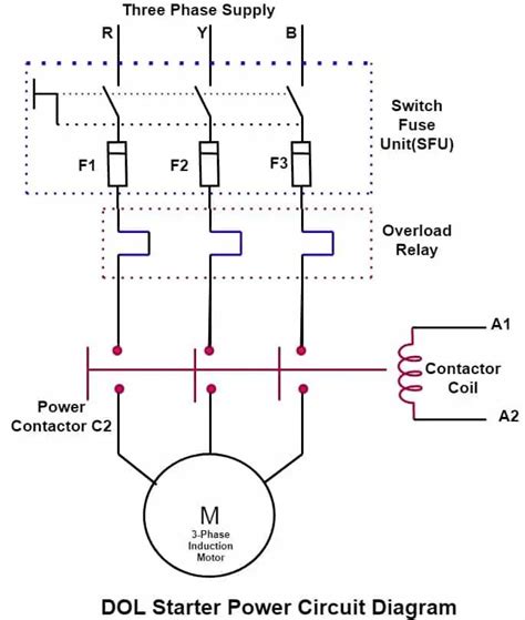 Direct Online Starter (DOL Motor Starter) : Circuit Diagram and Working Principle