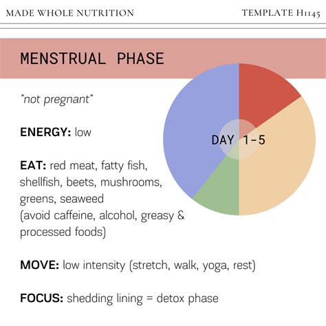 CYCLE SYNCING: supporting your monthly hormone cycle with diet & lifestyle — Functional Health ...