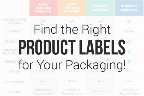 Find the Right Product Labels for Your Packaging! - StickerYou