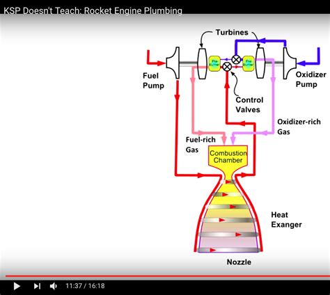 Diagram Of A Model Rocket Engine