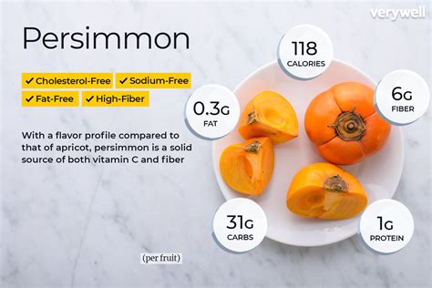 Persimmon Nutrition Facts: Calories, Carbs, and Health Benefits