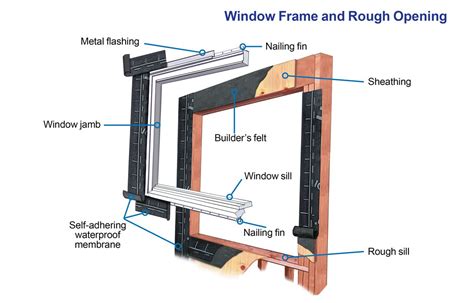 How to Install a Window - This Old House