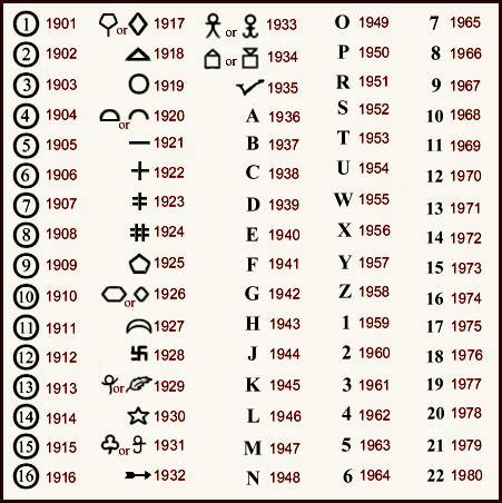 Stieff Date Marks - Encyclopedia of Silver Marks, Hallmarks & Makers' Marks