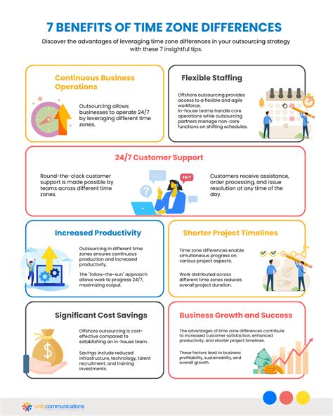 A Dive Into the Advantage of Time Zone In Outsourcing