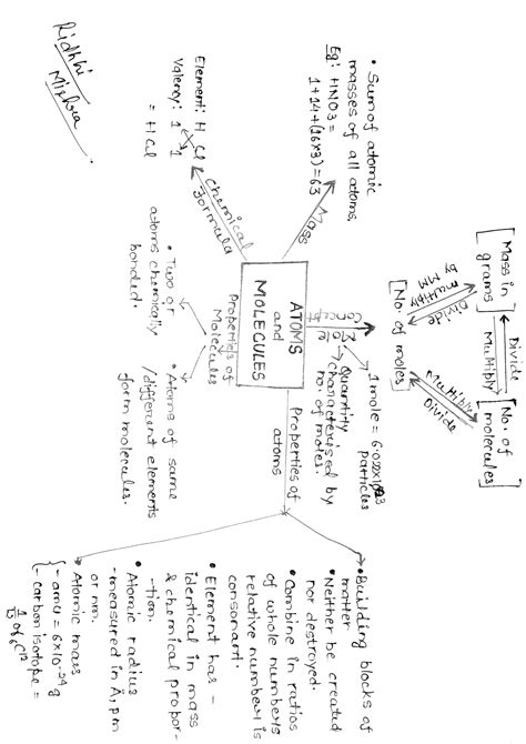 atoms nd molec. mindmap - Science - Notes - Teachmint