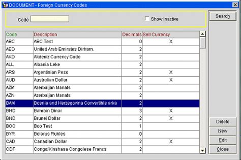 Foreign Currency Codes