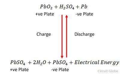 What is Lead Acid Battery? Construction, Working, Discharging ...