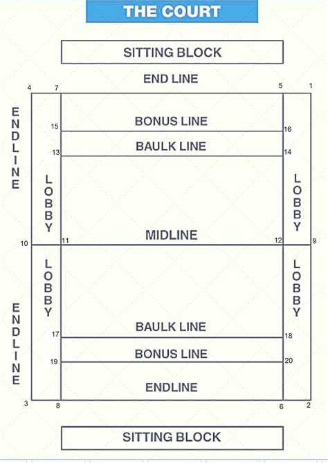 kabaddi court measurement - Scribd india