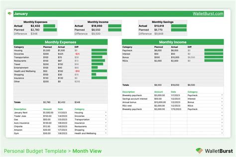 Free 2023 Monthly Personal Budget Template for Google Sheets Download - WalletBurst