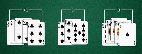 Online Blackjack Card Counting | Blackjack.org