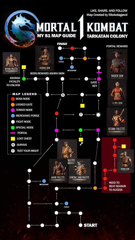 MK1 Invasion Mode: Map Guide's Komplete! (ALL 6 MAPS DONE!) : r/MortalKombat