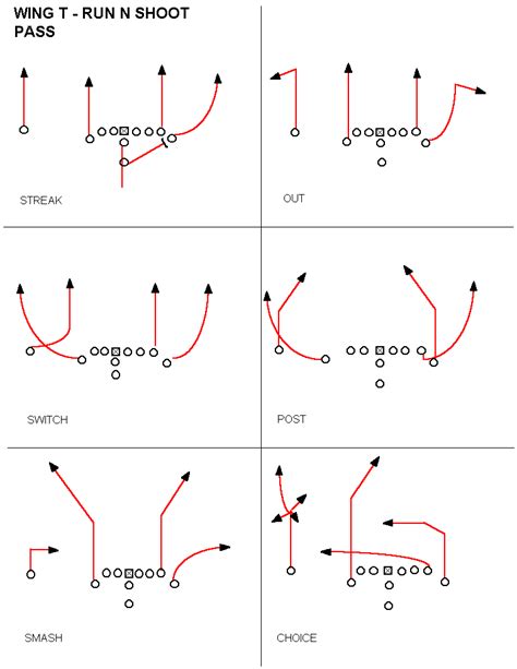 different Run and Shoot Offenses | Football coaching drills, Football workouts, Flag football plays