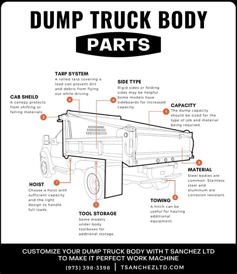 PPT - Dump truck Bodies Parts PowerPoint Presentation, free download ...