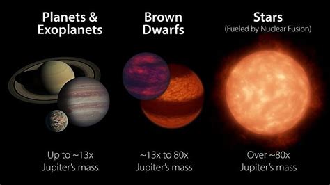 The Solar System Planets Biggest To Largest