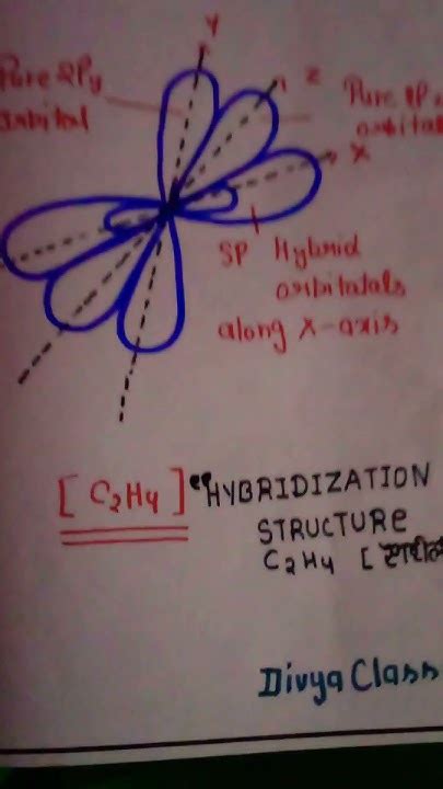 hybridization, hybridization in hindi, hybridization in C2H4 , hybridization in athiline ...