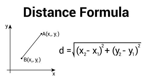 Distance Formula: Finding the Distance Between Two Points | HowStuffWorks