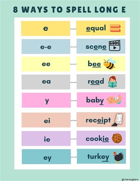 233+ Long E Words (Free Printable List) - Literacy Learn