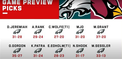 The week 5 predictions for Cardinals VS Eagles. Thoughts? (the disrespect) : r/AZCardinals