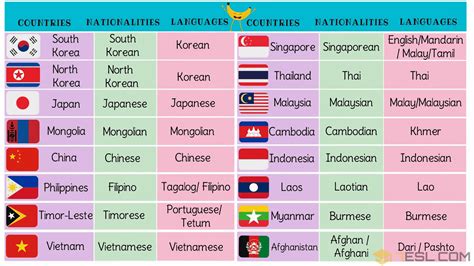 Asian Flags With Names And Capitals - About Flag Collections