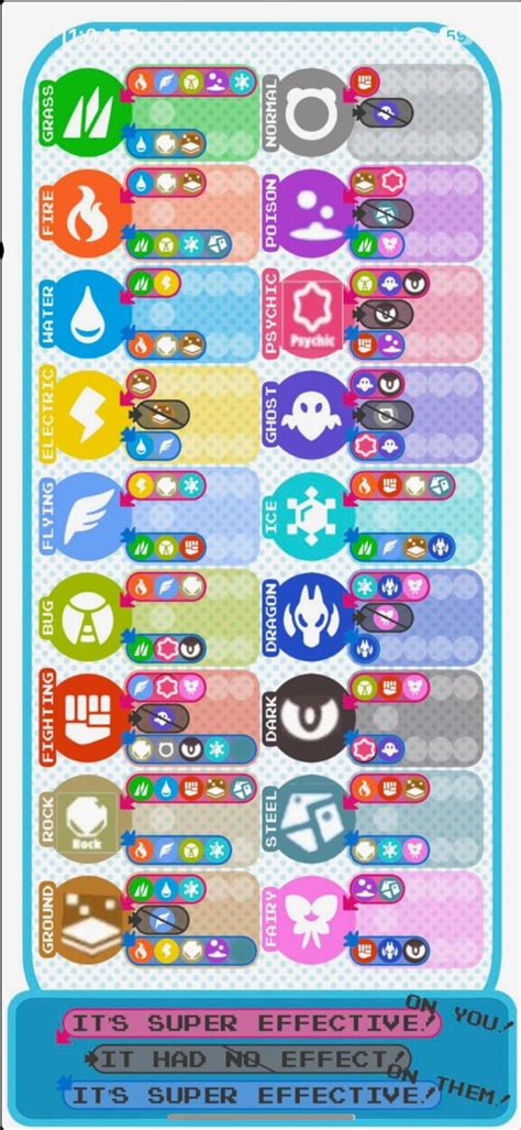 Updated Tera raid icons with weaknesses : r/PokemonScarletViolet