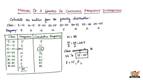 How to find median of a continuous frequency distribution ? - YouTube