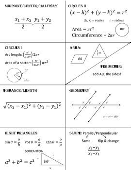 Act Math Equation Sheet - Tessshebaylo