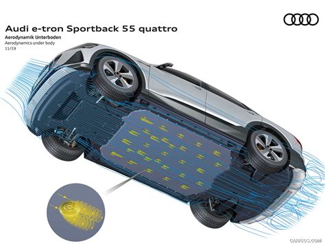 2020 Audi e-tron Sportback - Aerodynamics under body | Wallpaper #86 | 1600x1200