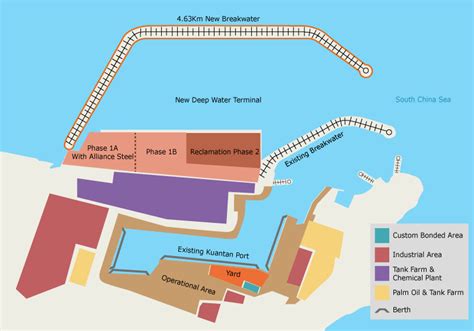 Prospects for the Malaysia-China Kuantan Industrial Park and Kuantan ...