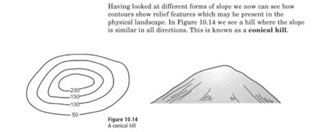 How to draw a conical hill?? - Brainly.in