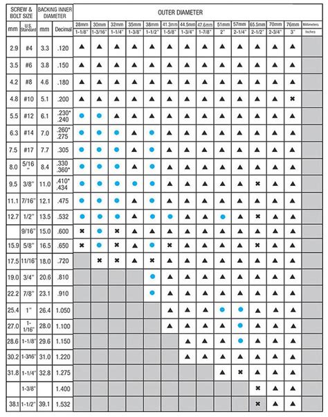 flat rubber washer size chart - stgermain-sorrels