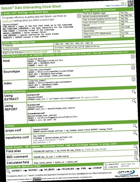 Splunk Search Cheat Sheet - Asking List