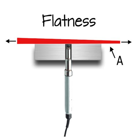 17+ Flatness Measurement Tool - RaniaDougal