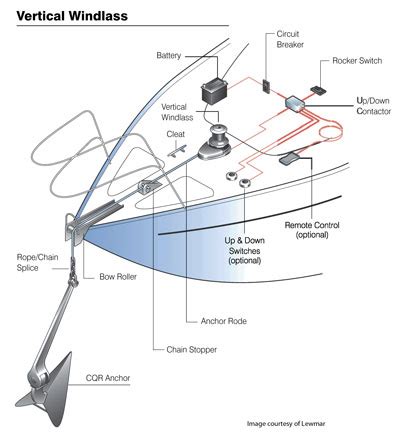 Installing an anchor windlass to your sail boat? All you need to you know