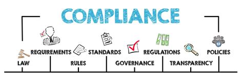 What is corporate compliance? - California Business Lawyer & Corporate Lawyer