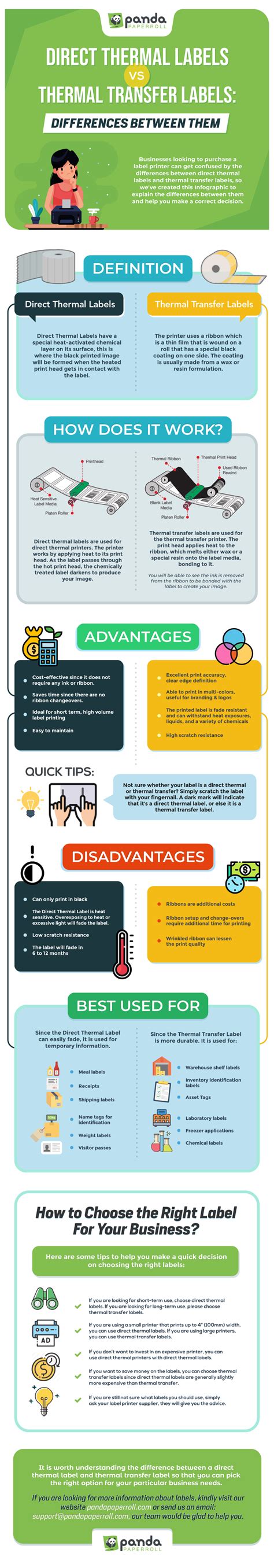 Direct Thermal Labels vs Thermal Transfer Labels difference | Panda ...
