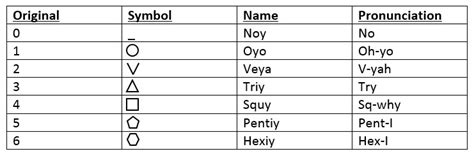 What if we had a different number system? | A Step Inside the World of Education