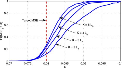 Figure 2 from Robust Design of Widely Linear Pre-Equalization Filters ...