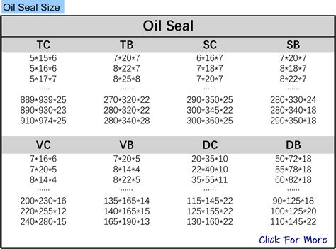 Hot Sell National Oil Seal Size Chart Rubber Oil Seal With Best Price - Buy Rubber Oil Seal ...