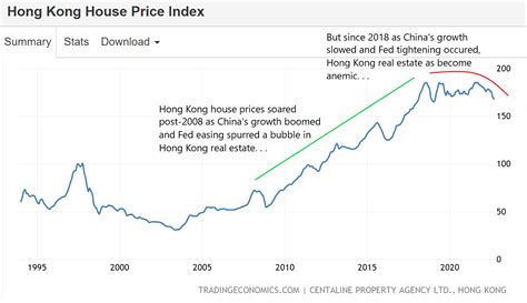 The Hong Kong Dollar Peg And Economy Are Stuck in a Rut - And Here's ...