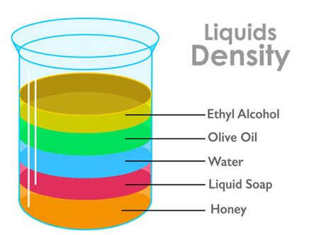 Density Column Clipart