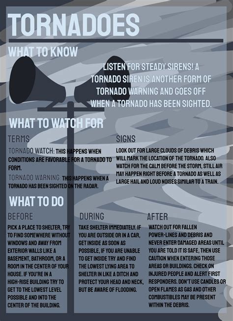 DVIDS - Images - Tornado Season safety poster [Image 2 of 3]